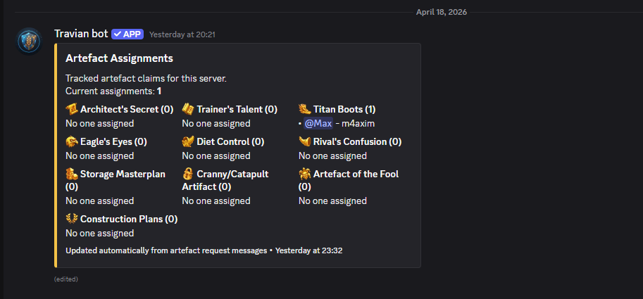 Discord embed showing the live artefact assignment overview for all supported artefacts.